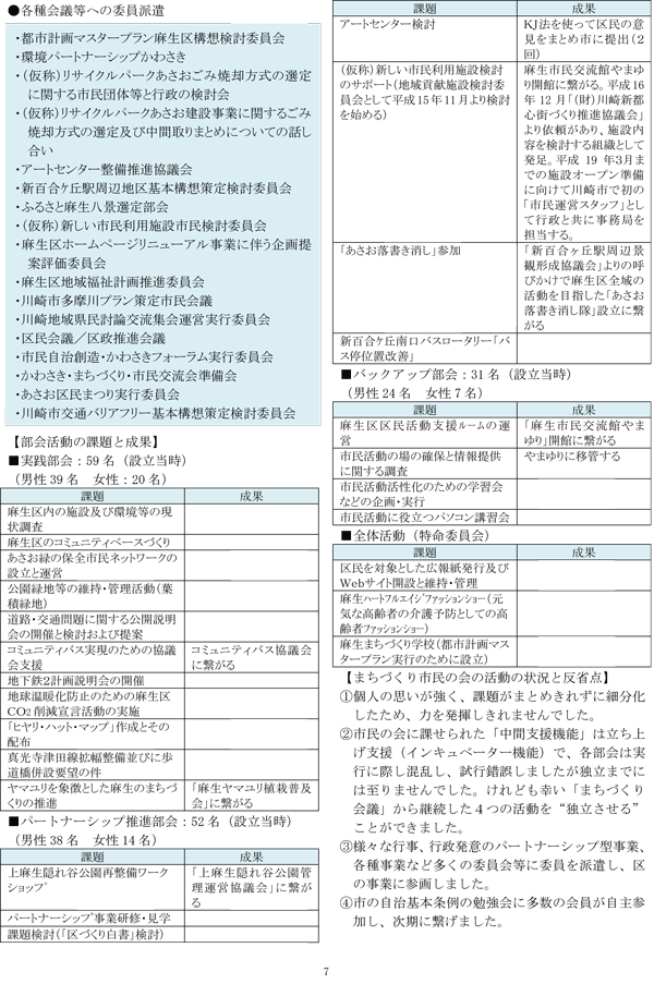 広報紙39号-7 あ!そうなんだ!あさお,39号7ページ